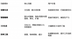 而是现有的东西形